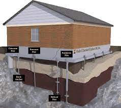 Foundation Repair Financing Options for Homeowners